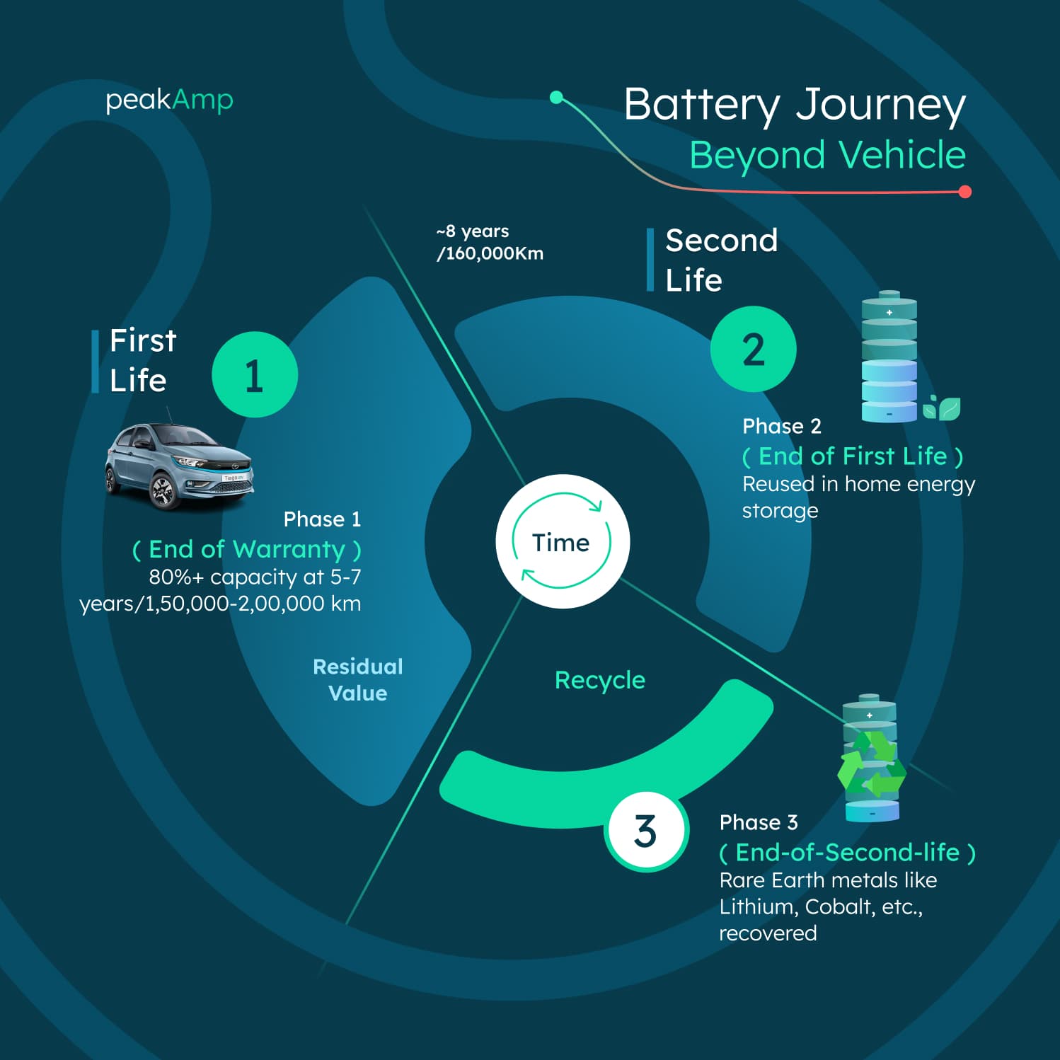 What Will It Take for India to Recycle Millions of Worn-Out EV Batteries?