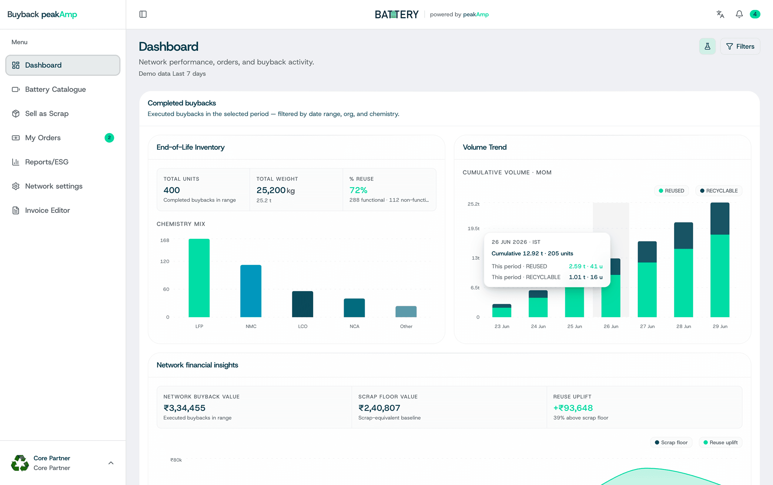 PeakAmp buyback platform dashboard