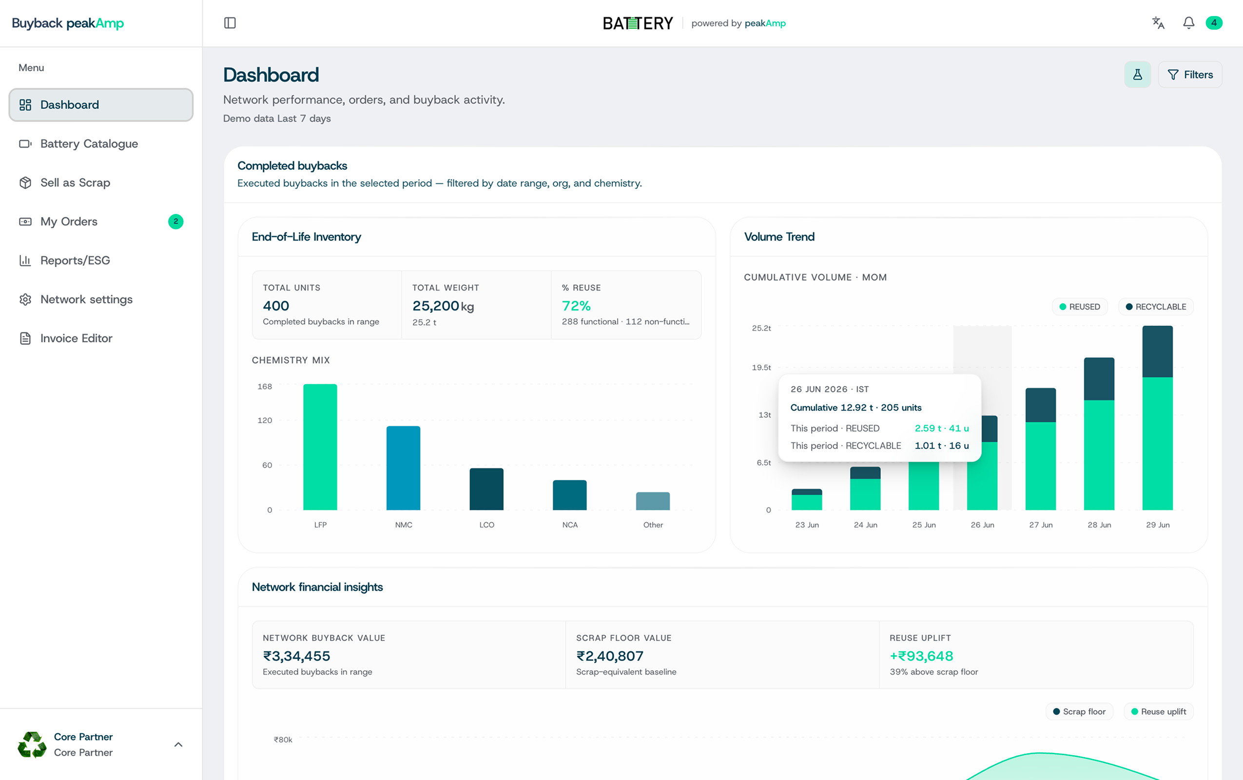 PeakAmp buyback platform dashboard